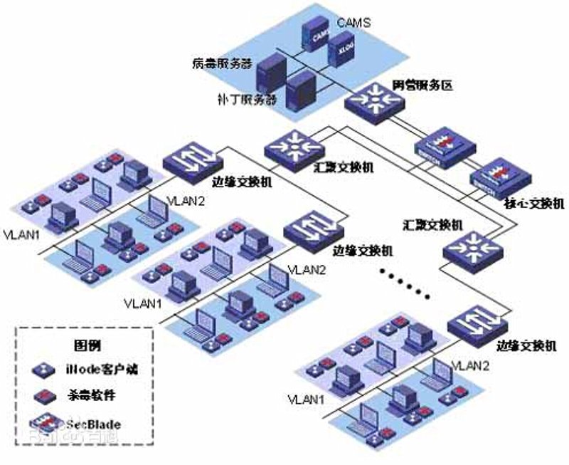 成都软件开发：您的数字梦想建筑师