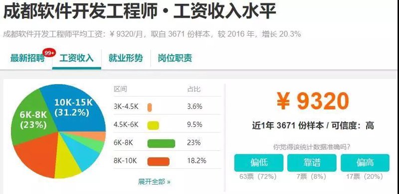 信息化赋能企业：推动数字化转型